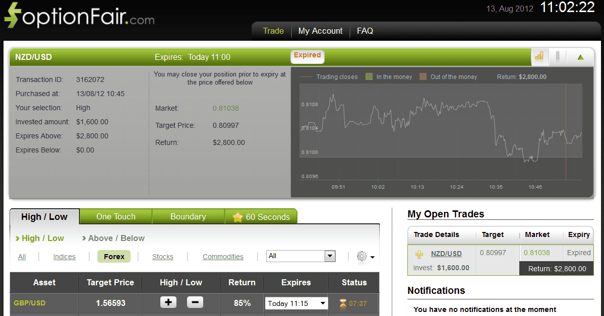 Successful Trade on August 13, 2012 nzdusd Successful Trade on August 13, 2012 nzdusd